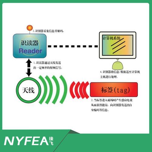 这个小人图标是什么意思啊? 这个小人图标是什么意思啊?