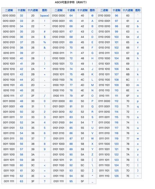 10个生活中的数字编码有哪些? 10个生活中的数字编码有哪些?