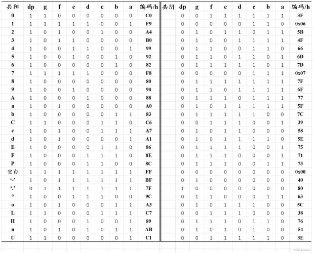 10个生活中的数字编码有哪些? 10个生活中的数字编码有哪些?